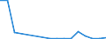 Flow: Exports / Measure: Values / Partner Country: Belgium, Luxembourg / Reporting Country: Belgium