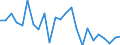 Flow: Exports / Measure: Values / Partner Country: Belgium, Luxembourg / Reporting Country: France incl. Monaco & overseas