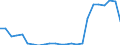 Flow: Exports / Measure: Values / Partner Country: Belgium, Luxembourg / Reporting Country: Germany