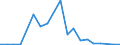 Flow: Exports / Measure: Values / Partner Country: Belgium, Luxembourg / Reporting Country: Israel