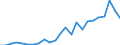 Flow: Exports / Measure: Values / Partner Country: Belgium, Luxembourg / Reporting Country: Italy incl. San Marino & Vatican