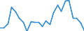 Flow: Exports / Measure: Values / Partner Country: Belgium, Luxembourg / Reporting Country: Japan