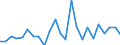 Handelsstrom: Exporte / Maßeinheit: Werte / Partnerland: Belgium, Luxembourg / Meldeland: Netherlands