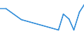 Flow: Exports / Measure: Values / Partner Country: Belgium, Luxembourg / Reporting Country: Poland