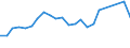 Flow: Exports / Measure: Values / Partner Country: Belgium, Luxembourg / Reporting Country: USA incl. PR. & Virgin Isds.