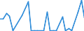 Flow: Exports / Measure: Values / Partner Country: Brazil / Reporting Country: Belgium