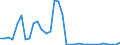 Flow: Exports / Measure: Values / Partner Country: Brazil / Reporting Country: France incl. Monaco & overseas