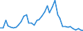 Handelsstrom: Exporte / Maßeinheit: Werte / Partnerland: Brazil / Meldeland: Germany