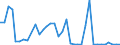 Flow: Exports / Measure: Values / Partner Country: Brazil / Reporting Country: Japan