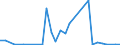 Handelsstrom: Exporte / Maßeinheit: Werte / Partnerland: Brazil / Meldeland: Mexico