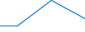 Flow: Exports / Measure: Values / Partner Country: Brazil / Reporting Country: Poland