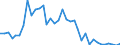 Flow: Exports / Measure: Values / Partner Country: Brazil / Reporting Country: USA incl. PR. & Virgin Isds.