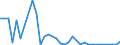 Flow: Exports / Measure: Values / Partner Country: China / Reporting Country: France incl. Monaco & overseas