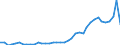 Flow: Exports / Measure: Values / Partner Country: China / Reporting Country: Japan