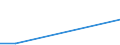 Flow: Exports / Measure: Values / Partner Country: China / Reporting Country: Lithuania