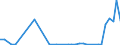 Flow: Exports / Measure: Values / Partner Country: China / Reporting Country: Netherlands