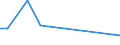 Flow: Exports / Measure: Values / Partner Country: China / Reporting Country: Poland