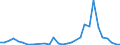 Flow: Exports / Measure: Values / Partner Country: World / Reporting Country: Hungary