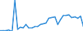 Flow: Exports / Measure: Values / Partner Country: World / Reporting Country: Mexico