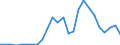 Handelsstrom: Exporte / Maßeinheit: Werte / Partnerland: World / Meldeland: Slovakia