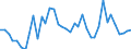 Flow: Exports / Measure: Values / Partner Country: World / Reporting Country: United Kingdom