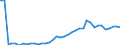 Flow: Exports / Measure: Values / Partner Country: Chinese Taipei / Reporting Country: Germany