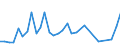 Flow: Exports / Measure: Values / Partner Country: Chinese Taipei / Reporting Country: New Zealand