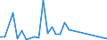 Flow: Exports / Measure: Values / Partner Country: Chinese Taipei / Reporting Country: Switzerland incl. Liechtenstein