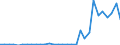 Flow: Exports / Measure: Values / Partner Country: Germany / Reporting Country: Belgium