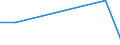 Flow: Exports / Measure: Values / Partner Country: Germany / Reporting Country: Canada