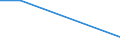 Flow: Exports / Measure: Values / Partner Country: Germany / Reporting Country: Chile