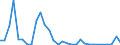 Flow: Exports / Measure: Values / Partner Country: Germany / Reporting Country: Czech Rep.