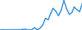 Flow: Exports / Measure: Values / Partner Country: Germany / Reporting Country: France incl. Monaco & overseas