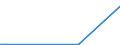 Flow: Exports / Measure: Values / Partner Country: Germany / Reporting Country: Greece