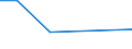 Flow: Exports / Measure: Values / Partner Country: Germany / Reporting Country: Ireland