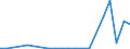 Flow: Exports / Measure: Values / Partner Country: Germany / Reporting Country: Slovenia