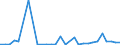 Flow: Exports / Measure: Values / Partner Country: Germany / Reporting Country: Spain