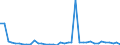 Flow: Exports / Measure: Values / Partner Country: Germany / Reporting Country: United Kingdom