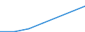 Flow: Exports / Measure: Values / Partner Country: Ireland / Reporting Country: Israel