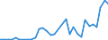 Handelsstrom: Exporte / Maßeinheit: Werte / Partnerland: World / Meldeland: Australia