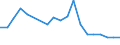 Handelsstrom: Exporte / Maßeinheit: Werte / Partnerland: World / Meldeland: Belgium