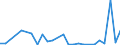 Flow: Exports / Measure: Values / Partner Country: World / Reporting Country: Chile