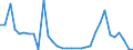 Flow: Exports / Measure: Values / Partner Country: World / Reporting Country: Finland