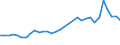 Flow: Exports / Measure: Values / Partner Country: World / Reporting Country: Germany