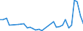 Flow: Exports / Measure: Values / Partner Country: World / Reporting Country: Greece