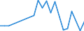 Flow: Exports / Measure: Values / Partner Country: World / Reporting Country: Hungary