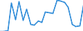 Flow: Exports / Measure: Values / Partner Country: World / Reporting Country: Korea, Rep. of