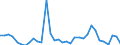 Flow: Exports / Measure: Values / Partner Country: World / Reporting Country: Mexico