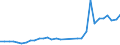 Flow: Exports / Measure: Values / Partner Country: World / Reporting Country: Netherlands