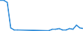 Flow: Exports / Measure: Values / Partner Country: World / Reporting Country: Poland